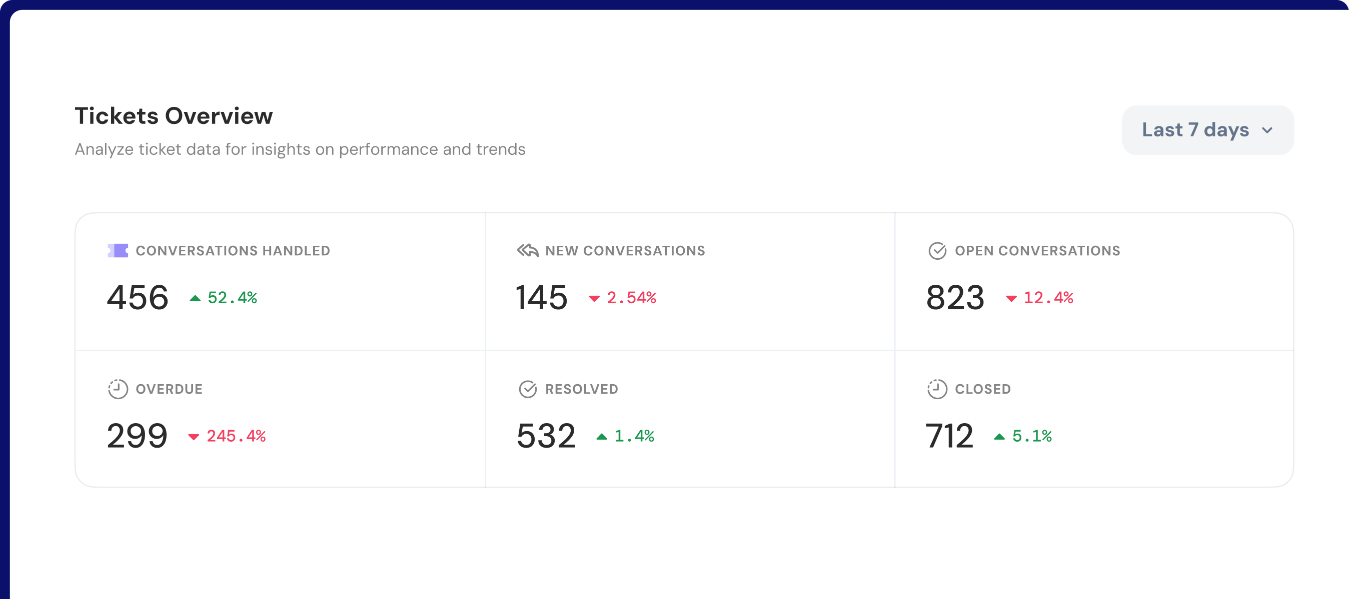 SparrowDesk reports overview screenshot
