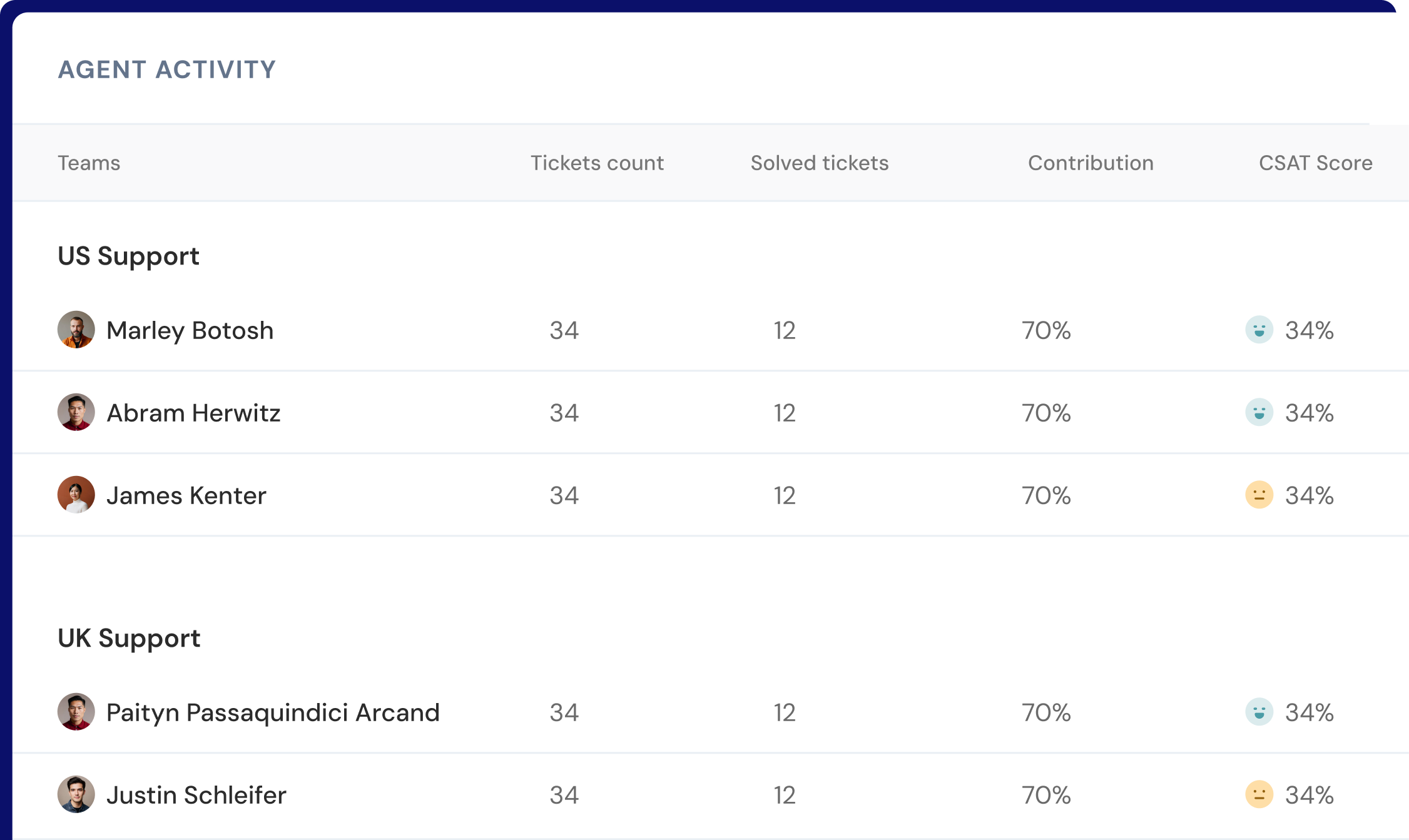 SparrowDesk team activity report screenshot